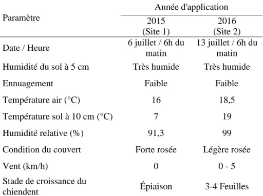 Tableau 3. Conditions lors de l'application du traitement de glyphosate (8) 