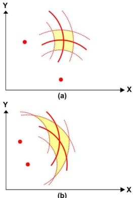 Figure 2 : La dilution de la précision 