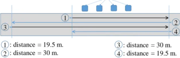 Figure 1:  Experimental  setting  illustrating  the  walking  trajectories  with  a  total  distance  of  99 m