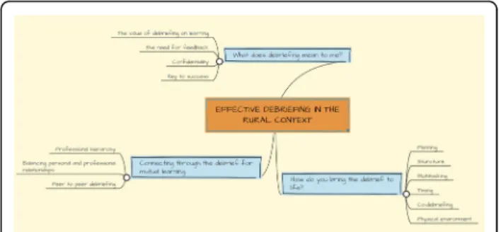 Fig. 4 (abstract A11). Identified key themes