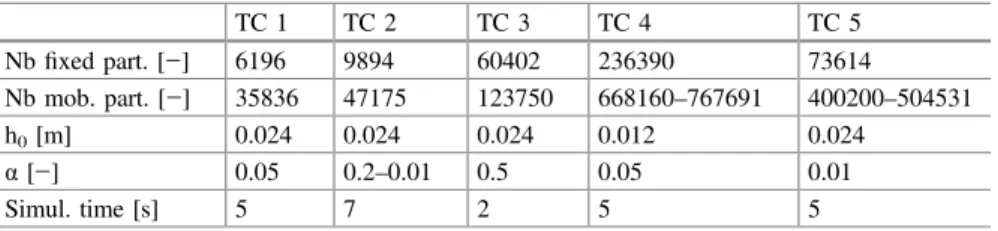 Table 1 Characteristics of each test case
