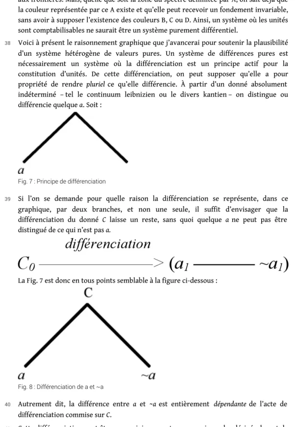 Fig. 7 : Principe de différenciation
