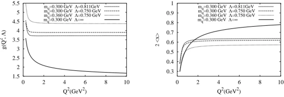 Figure 1: Evolution of g and 2 hxi as functions of Q 2 .