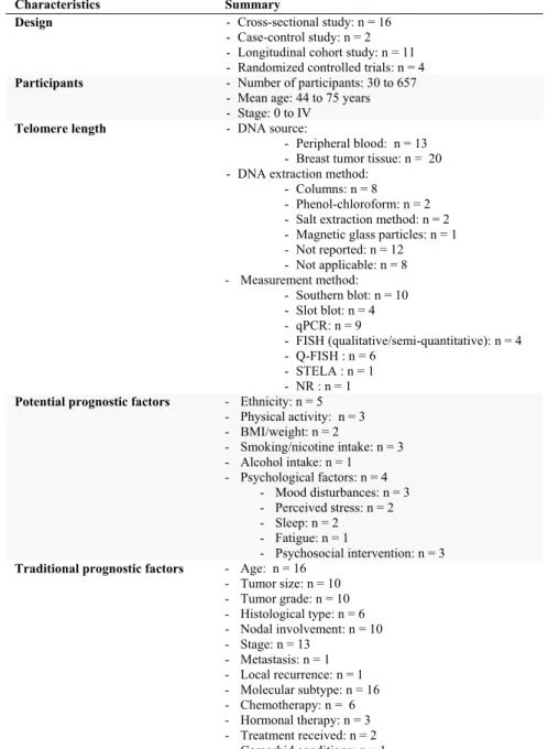 Table 1 – Summary characteristics of studies reporting associations of telomere length  with prognostic factors  