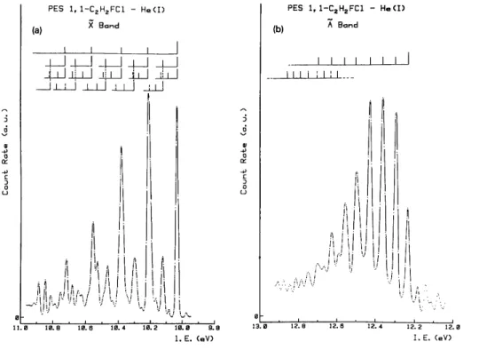 Fig.  2.  Typical results  of deconvolution  of photoelectron  bands in  1,1-fluorochloroethene: (a) the   band,  (b)  the Ã band