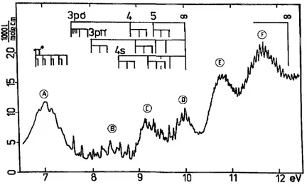 Fig.  3.  The  vacuum  ultraviolet  absorption  spectrum  of  1,1-fluo-rochloroethene