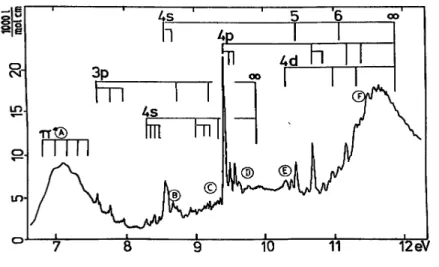 Fig.  5.  The  vacuum  ultraviolet  absorption  spectrum  of  cis-fluo-rochloroethene