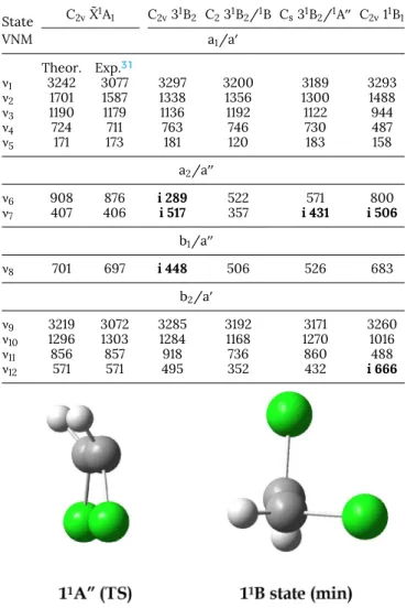 TABLE V. Vibrational wavenumbers (cm -1 ) calculated for the twelve normal modes (VNM) (see Fig