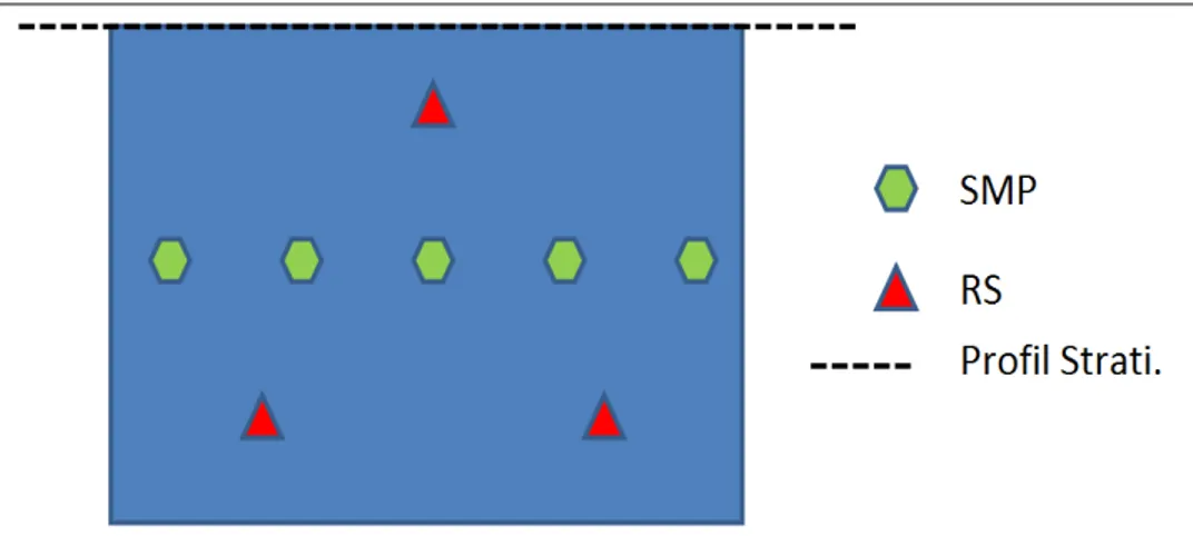 Figure 2.6 : Protocole de mesure pour le Col de Porte/Col du Lautaret  (rectangle bleu d’environ 80  cm de coté) 
