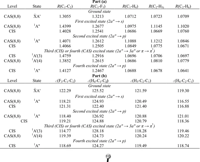 Table  3.  Optimized  geometries  of  the  ground  and  excited  states  of  C 2 H 3 F  at  two  calculation  levels:  (a)  internuclear distances (A) and (b) bond angles (°)