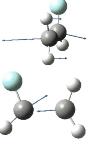 Fig. 4. The two coordinates involved in the transition to the conical intersection. For explanation, see text