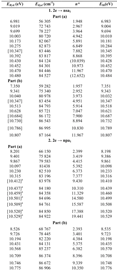 Table  3  :  Vibrationless  Rydberg  transitions  as  observed  in  CD 3 Br  in  the  present  work  for  both  spin-orbit  components: parts (a) and (b) converge to the  2 E 3/2  and  2 E 1/2  ionic states, respectively 