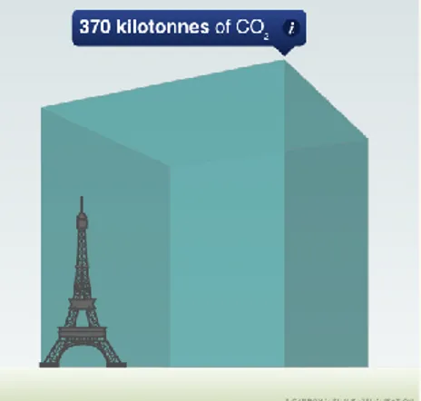 Figure 6 : 370 ktep de CO2 émis en 2010 par les Monts du Lyonnais 
