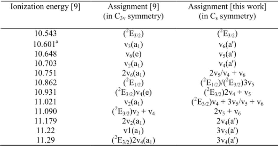 Table 5 summarizes the measurements (column 1) and their analysis (column 2) presented by Karlsson et al