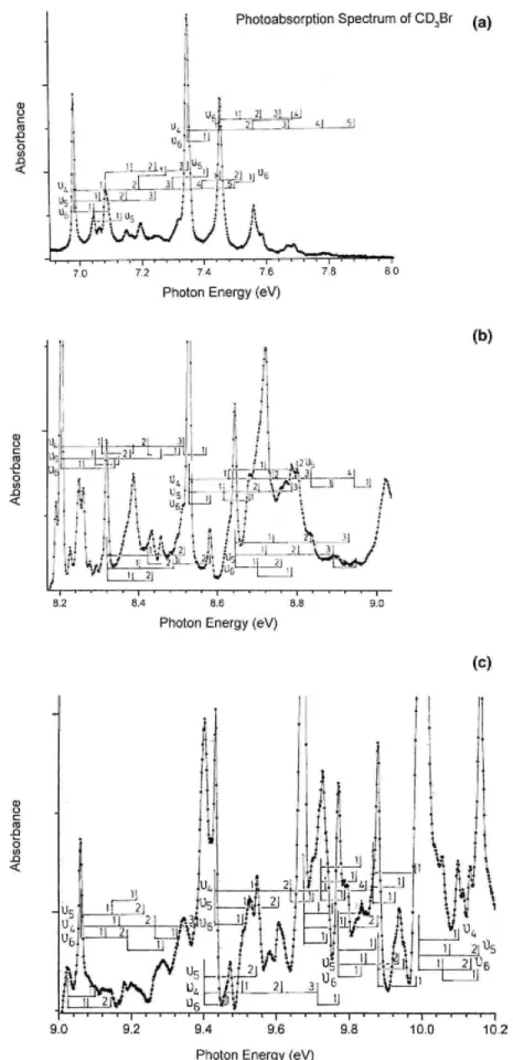 Fig. 2. The vacuum UV photoabsorption spectrum of CD 3 Br on an expanded photon energy scale between 6.9  and 10.0 eV (a)-(c)