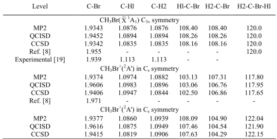 Table 1- Optimized geometries of CH 3 Br( X ~ 1