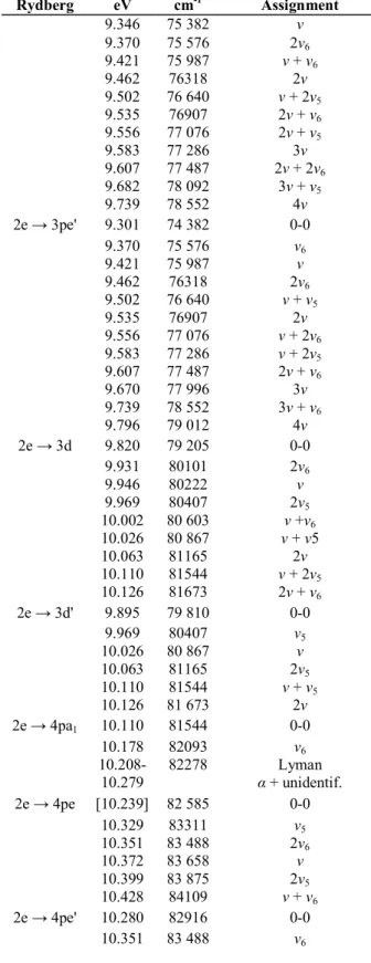 Table 5 (continued)  Rydberg  eV  cm -1 Assignment  9.346  75 382  v  9.370  75 576  2v 6 9.421  75 987  v + v 6 9.462  76318  2v  9.502  76 640  v + 2v 5 9.535  76907  2v + v 6 9.556  77 076  2v + v 5 9.583  77 286  3v  9.607  77 487  2v + 2v 6 9.682  78 