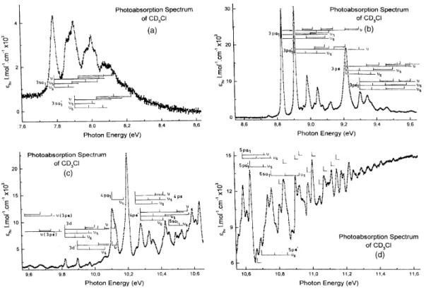 Fig. 2. The vacuum UV photoabsorption spectrum of CD 3 C1 on an expanded photon energy scale between 7.6  and 11.6 eV (a)-(d)