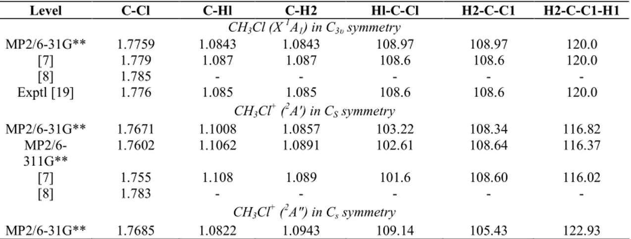 Table 1 : Optimized geometries of CH 3 C1 ( X ~ 1