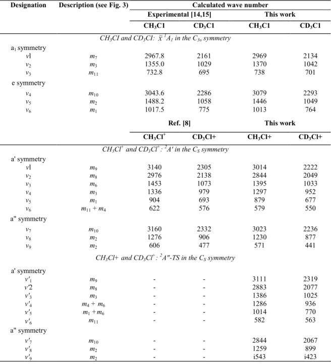 Table  2  :  Vibrational  normal  modes  and  their  corresponding  wave  numbers  (cm -1 )  resulting  from  ab  initio  calculations at the MP2/6-31G** level, for CH 3 C1 and CD 3 C1 ( X~ 1