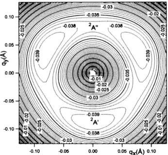 Fig.  4.  Contour  lines  of  the  low-energy  part  of  the  Jahn-Teller  distorted  potential  energy  surface  of  the  CH 3 C1 + (X~ 2