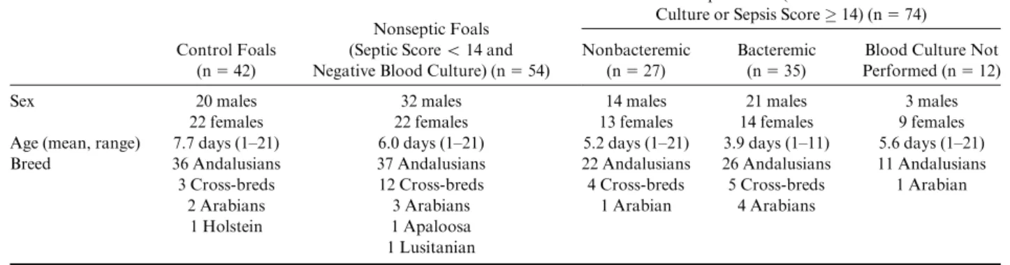 Table 2. Incidence and severity of uveitis in newborn foals.