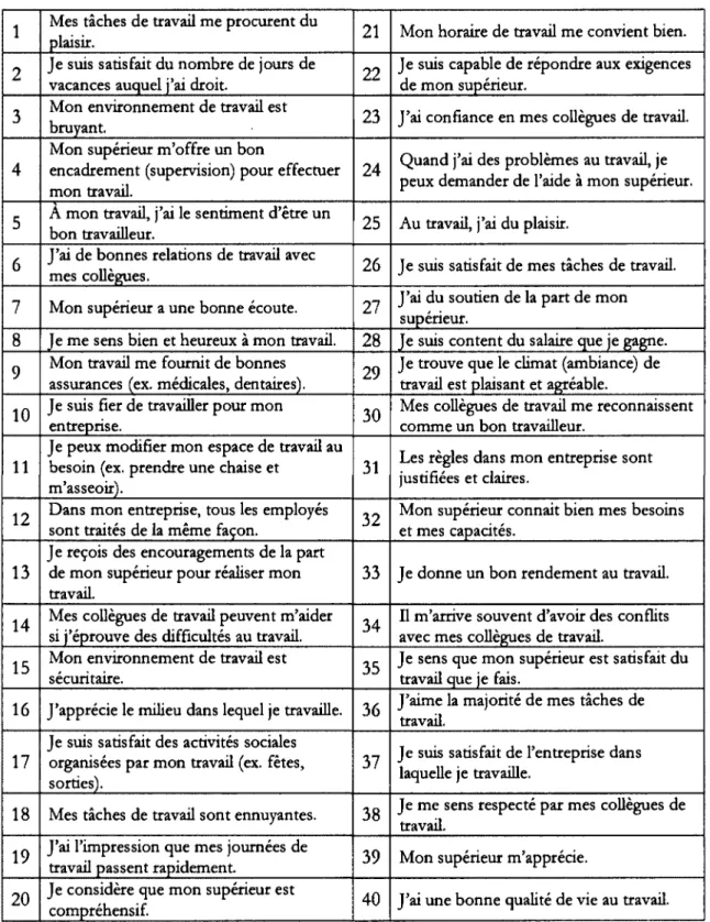Tableau 3 Items du Questionnaire sur  la  Qualité de Vie au Travail 