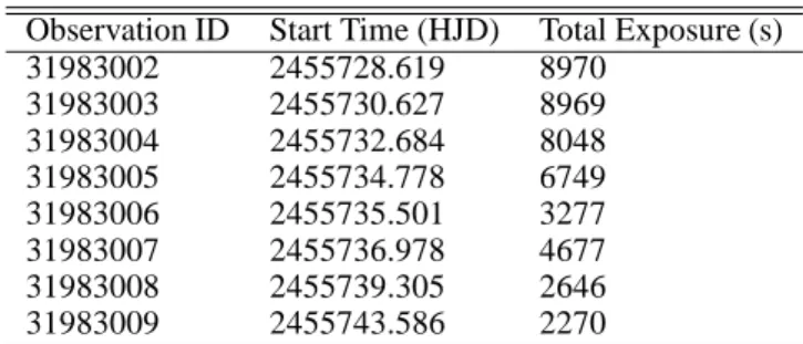 Table 3. Swift-XRT Observation Information for V444 Cyg Observation ID Start Time (HJD) Total Exposure (s)
