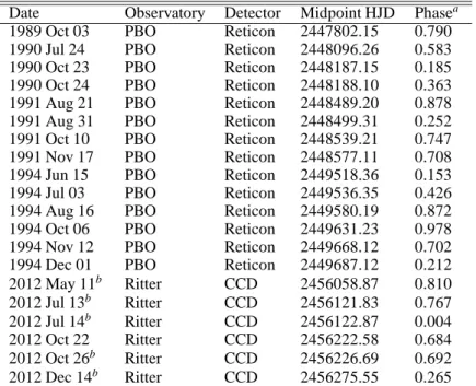 Table 4. HPOL Observation Information for V444 Cyg