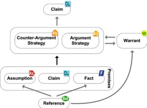 Figure 2.8 – Modèle Trust-IT tiré de [6].