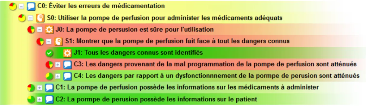 Figure 3.4 – Exemple de structure évaluée utilisant la justification [31]