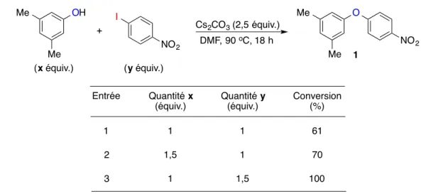 Tableau 2. Optimisation du ratio entre le 3,5-diméthylphénol et le 1-iodo-4-nitrobenzène 