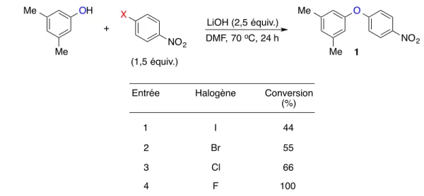 Tableau  6.  Réactions entre le 3,5-diméthylphénol  et les quatre 1-halo-4-nitrobenzènes  employant le LiOH comme base 