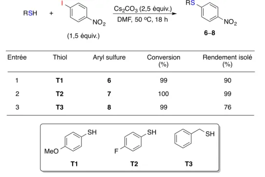 Tableau 8. Arylation de thiols aromatiques et benzyliques avec le 1-iodo-4-nitrobenzène 