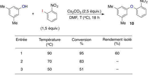 Tableau  10.  Effet  de la température sur la réaction entre le 3,5-diméthylphénol et le  1-iodo-2-nitrobenzène 