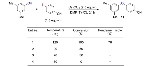 Tableau  11.  Effet  de la température sur la réaction entre le 3,5-diméthylphénol et le  4-iodobenzonitrile 