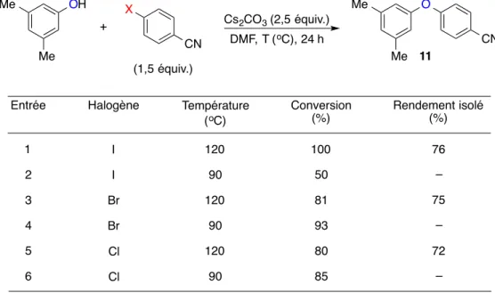 Tableau 13. Effets de la température et du groupement partant halogénure sur les réactions  entre le 3,5-diméthylphénol et les 4-halobenzonitriles 