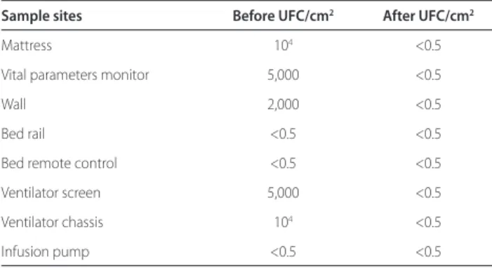 Table 1 (abstract P81). Types of management versus mortality in massive  hemoptysis