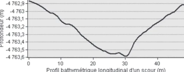 Figure 14 : Déségrégation de la levée  en blocs  Levée  intacte Levée déformée (blocs) 