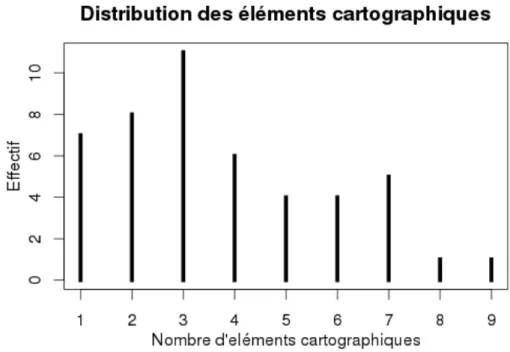 Figure 4.1  Distribution du nombre d'éléments cartographiques pour les 47 trajets réalisés au sonomètre
