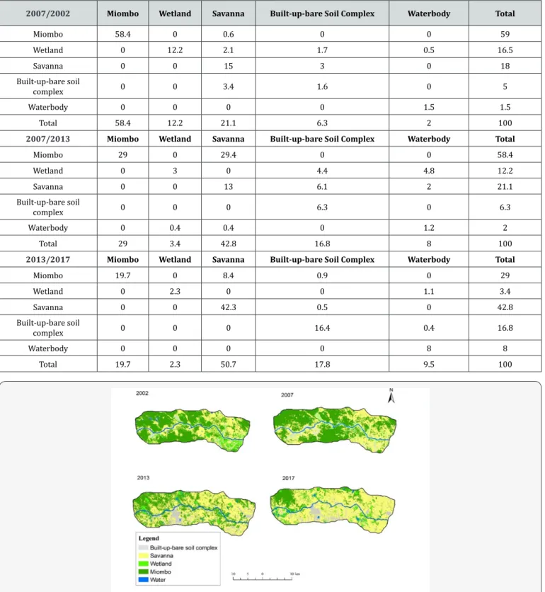 Table 2:  Transition  probability  matrices  describing  the  conversion  of  area  between  2002-2007,  2007-2013  and  2013-2017  according  to  the  supervised classification of Landsat images