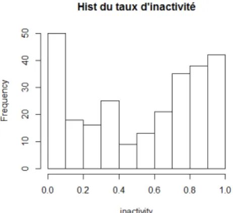 Figure 5.3  La boîte à moustache