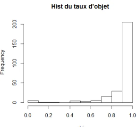 Figure 5.7  La boîte à moustache