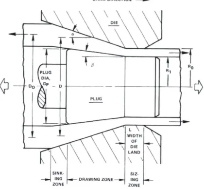 Figure 2.5 : Zones de déformation [21] 