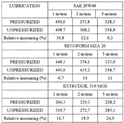 Table 2. Experimental results of the average drawing force. 