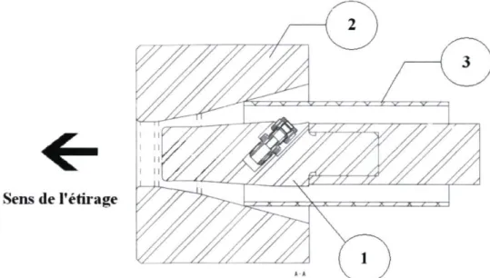 Figure 3.5 : Principe utilisé pour obtenir un tube à paroi variable 