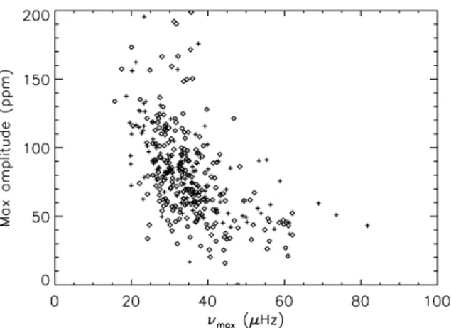 Fig. 5. Mean extinction values in the Johnson V filter, A V , from 2-D extinction maps based on DSS star counts (Dobashi et al