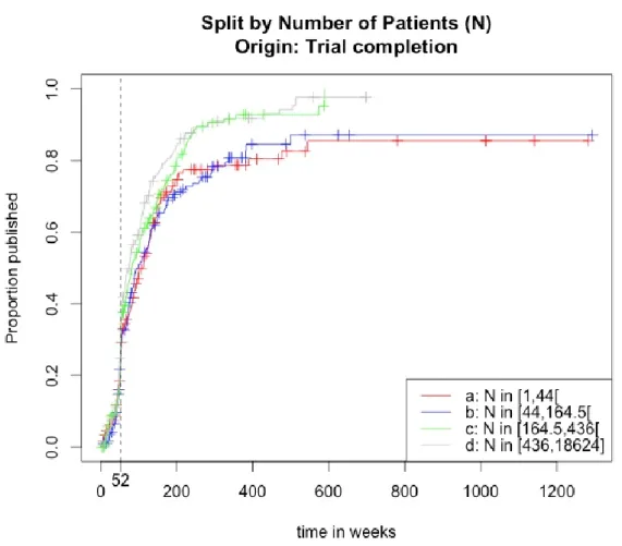 Table 7: Quantiles of the number of patients 