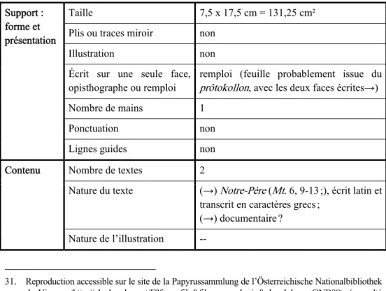 Tableau 4 : description de MPER XV 184  Support : 