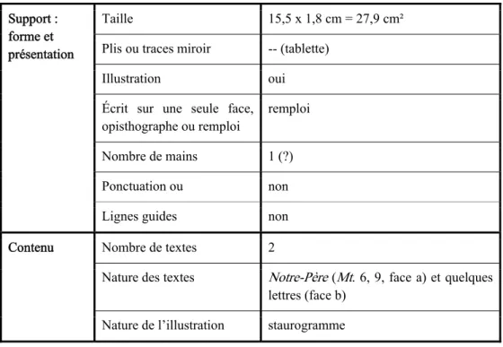 Tableau 7 : description de T.Louvre inv. MND 552 b  Support : 
